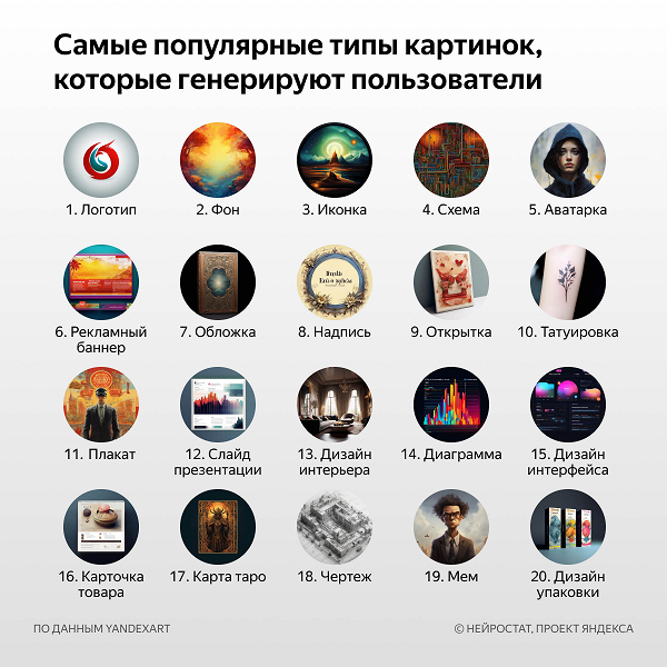 Что россияне создают с помощью нейросетей: логотипы, сценарии, татуировки и песни про котов